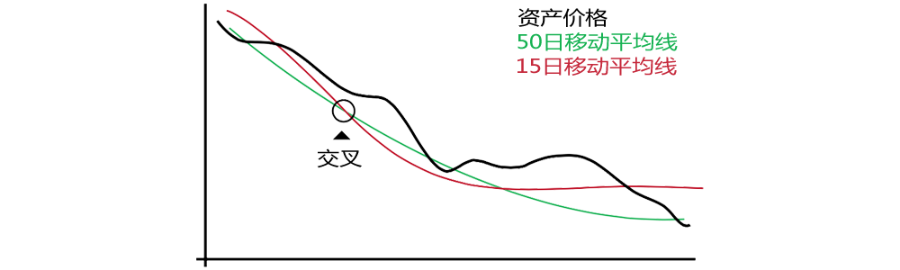 down_momentum_zh